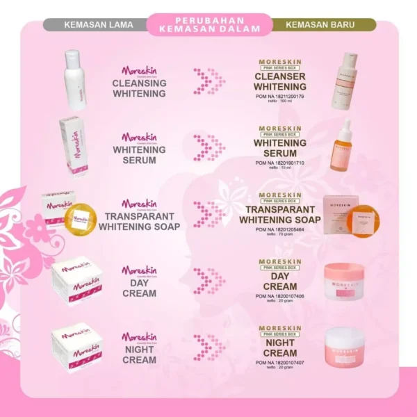 Moreskin Pink Series Box - Gambar 4