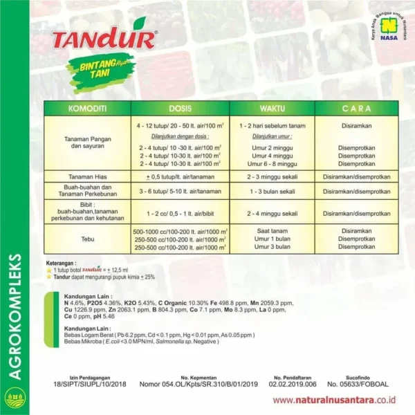 Cara Pakai Pupuk Tandur